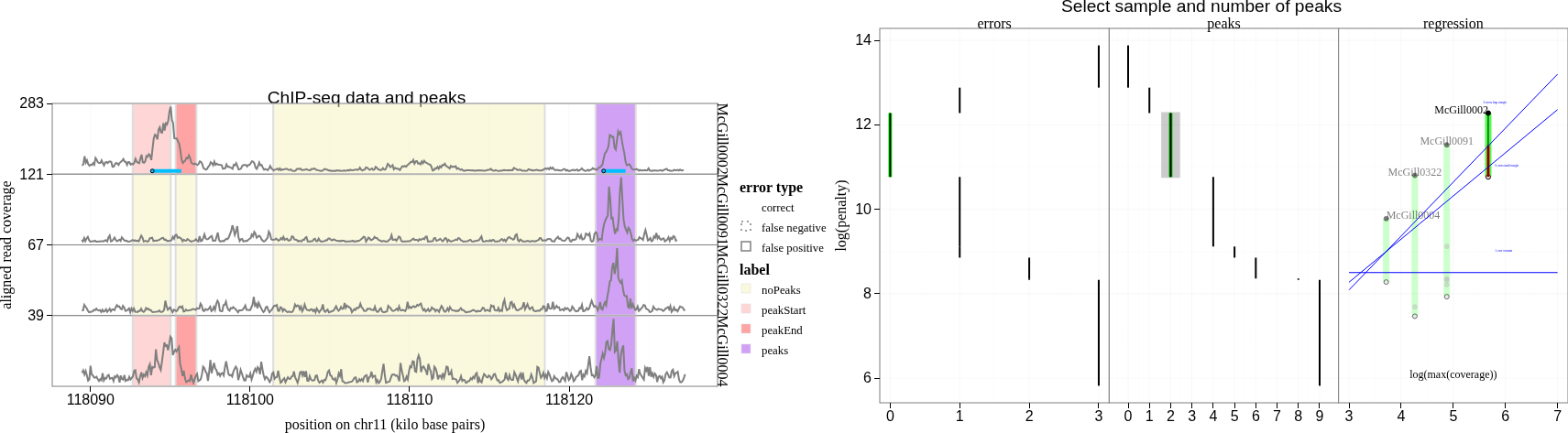 ANAMASGARD/chip-seq-large-margin