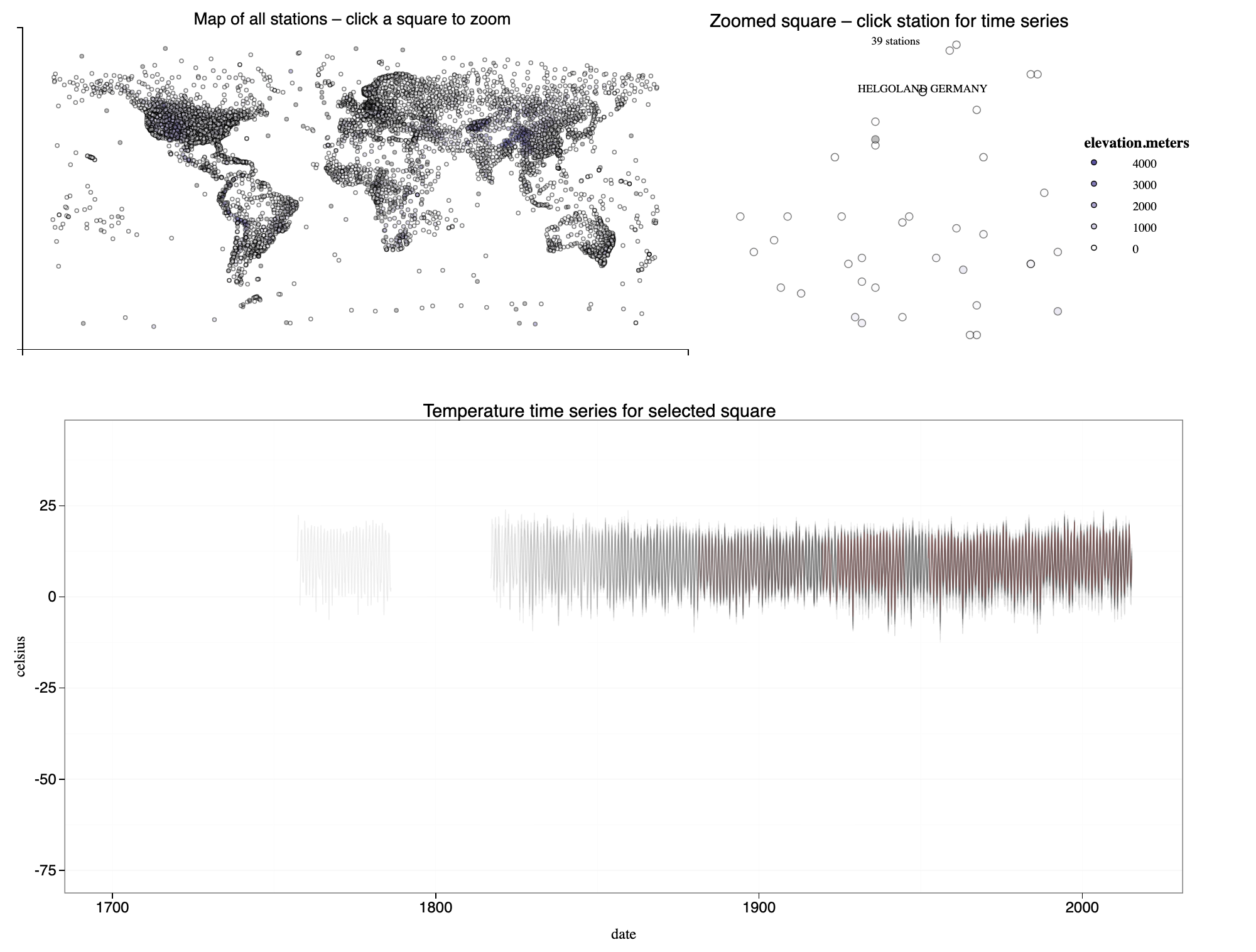 ANAMASGARD/climate-change-sensor-stations-pages