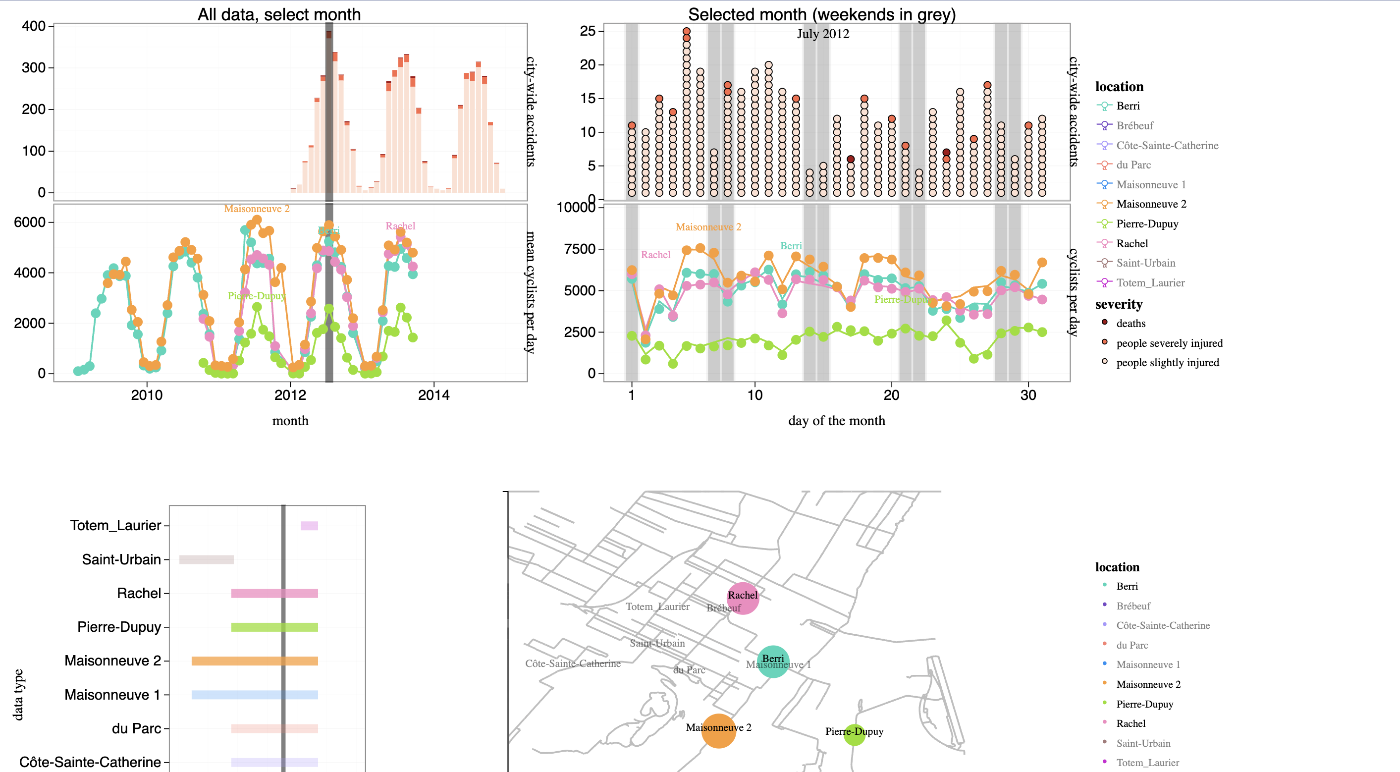 suhaani-agarwal/montreal-bikes-Jan2016