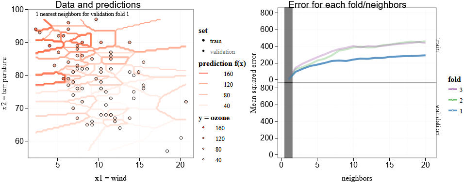 tdhock/2023-01-regression-2d