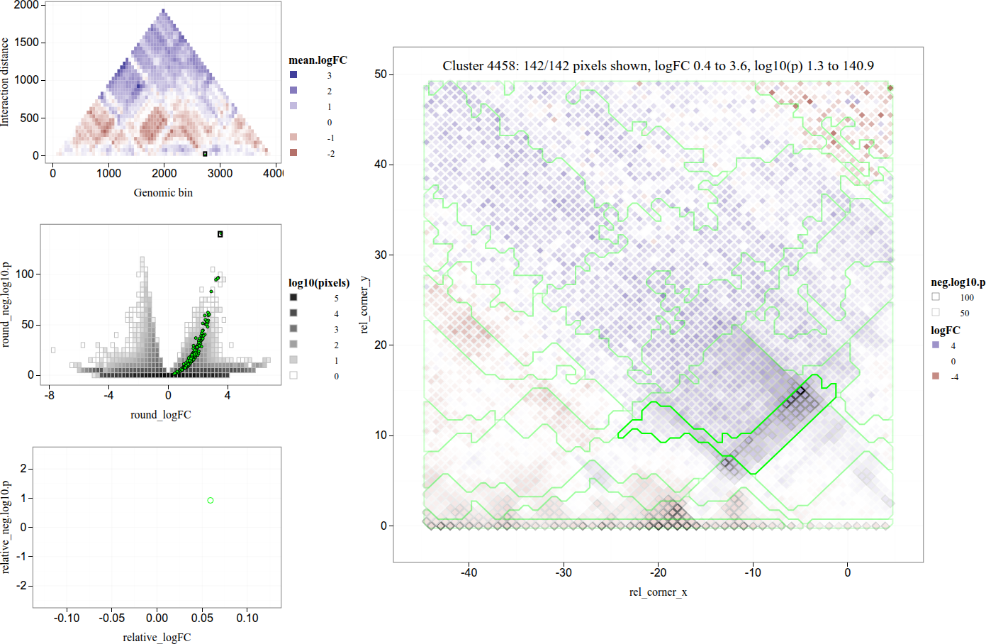 tdhock/2025-10-09-HiC-pixels-chr1-zoom-tiles-clusters